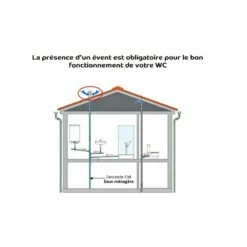 Manchettes De Relevage Pour WC -Produits De Salle De Bain Soldes 2024 manchettes de relevage pour wc a poser 10