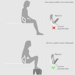 Tabourets De Toilette Emboîtables, Gris, Stuul -Produits De Salle De Bain Soldes 2024 tabourets de toilette emboitables gris stuul 3